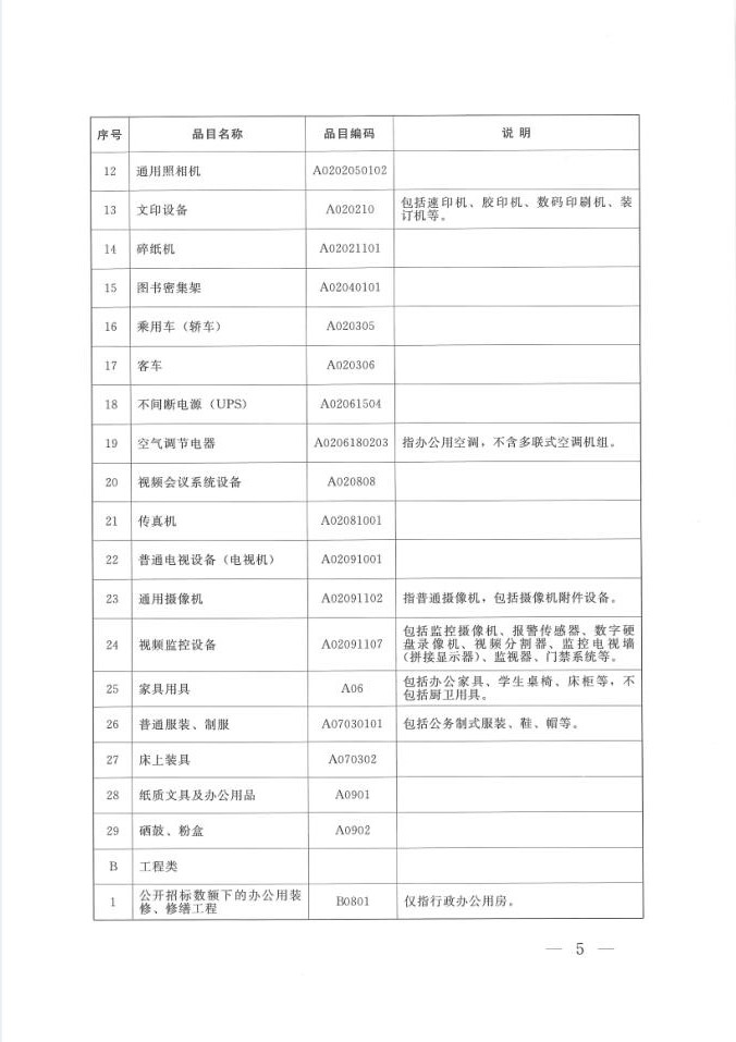 陜西省人民政府辦公廳關(guān)于印發(fā)2020年度政府集中采購(gòu)目錄及采購(gòu)限額標(biāo)準(zhǔn)的通知(圖5)