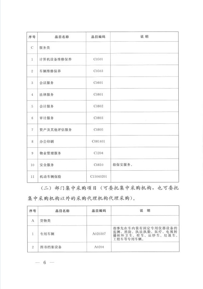 陜西省人民政府辦公廳關(guān)于印發(fā)2020年度政府集中采購(gòu)目錄及采購(gòu)限額標(biāo)準(zhǔn)的通知(圖6)