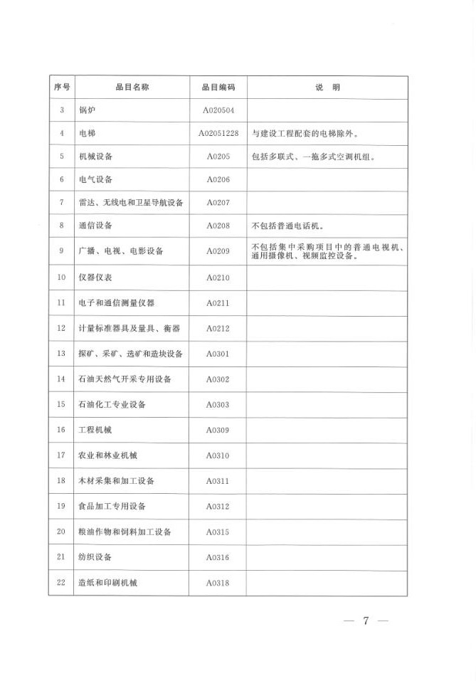 陜西省人民政府辦公廳關(guān)于印發(fā)2020年度政府集中采購(gòu)目錄及采購(gòu)限額標(biāo)準(zhǔn)的通知(圖7)