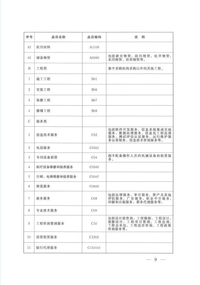 陜西省人民政府辦公廳關(guān)于印發(fā)2020年度政府集中采購(gòu)目錄及采購(gòu)限額標(biāo)準(zhǔn)的通知(圖9)