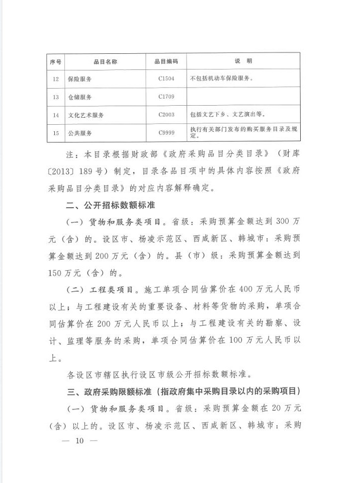 陜西省人民政府辦公廳關(guān)于印發(fā)2020年度政府集中采購(gòu)目錄及采購(gòu)限額標(biāo)準(zhǔn)的通知(圖10)