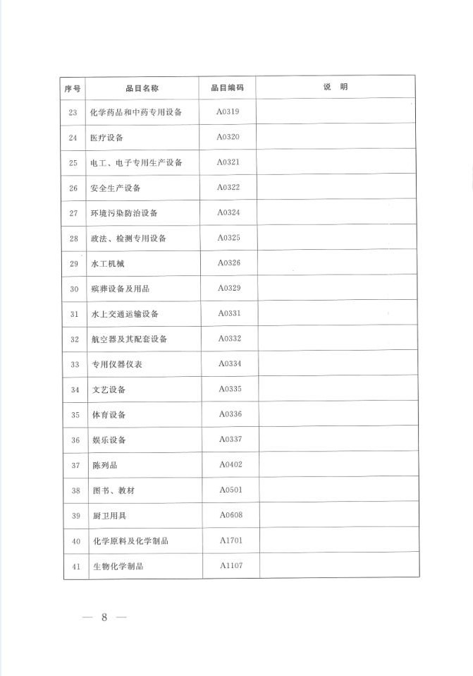 陜西省人民政府辦公廳關(guān)于印發(fā)2020年度政府集中采購(gòu)目錄及采購(gòu)限額標(biāo)準(zhǔn)的通知(圖8)