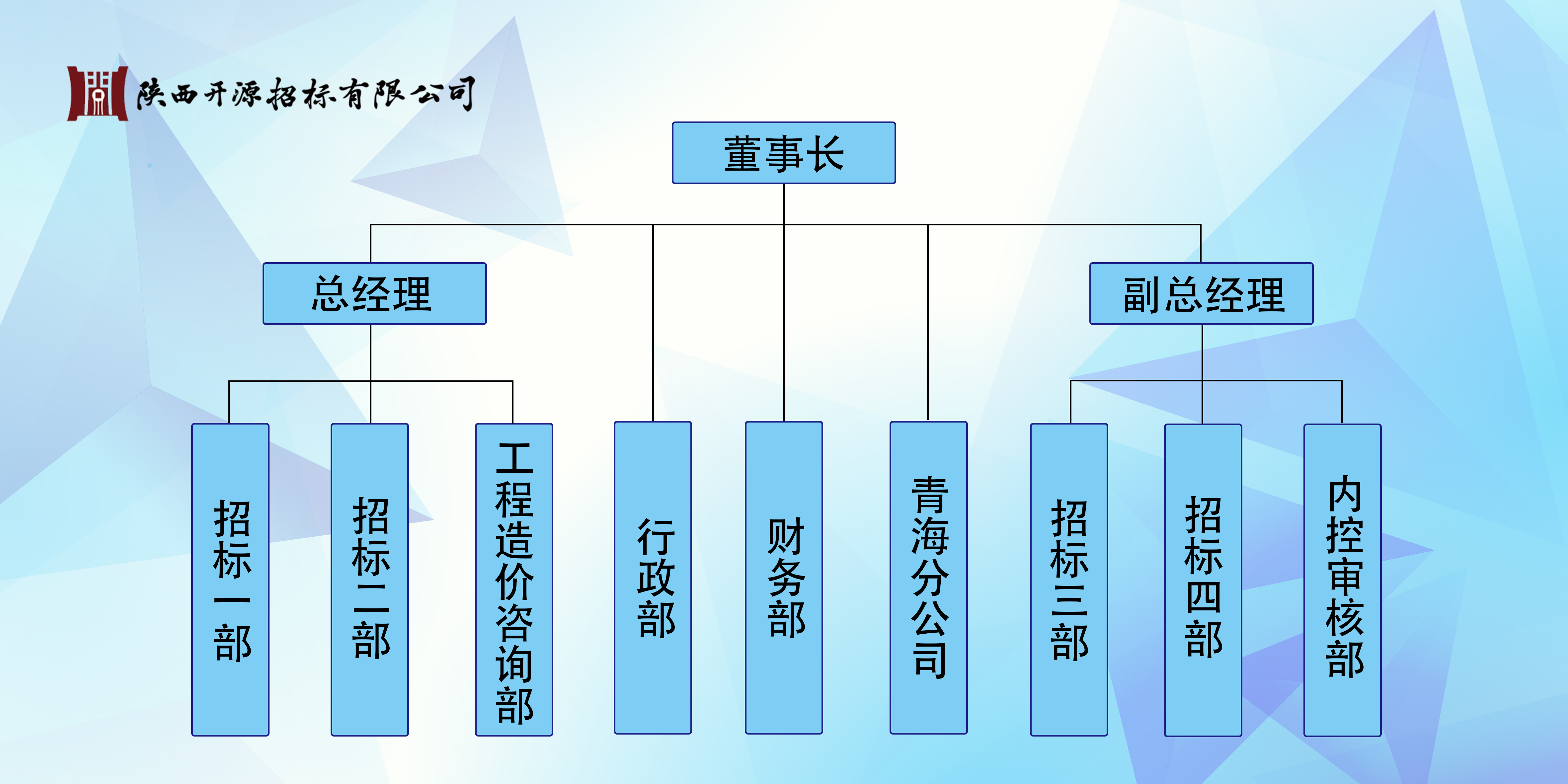 組織構(gòu)架(圖1)