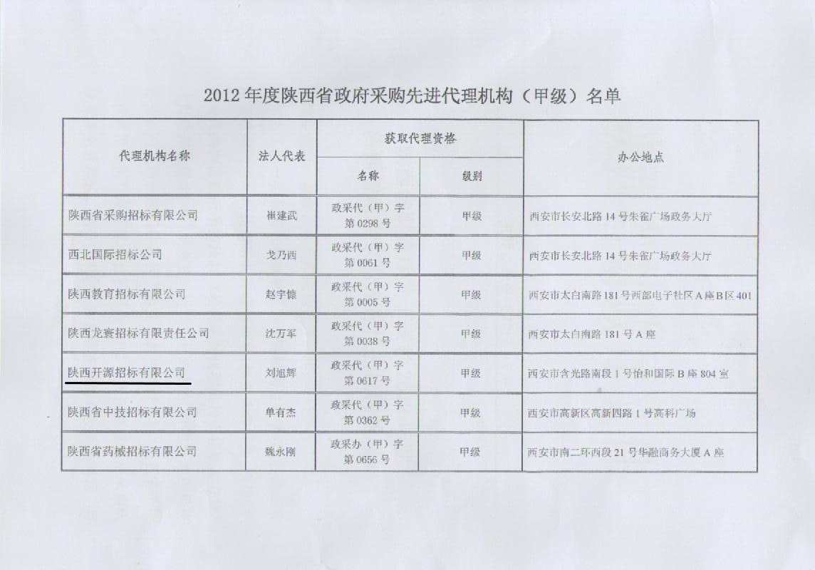 陜西省財政廳關于表彰2012年度陜西省政府采購先進代理機構通知(圖3)